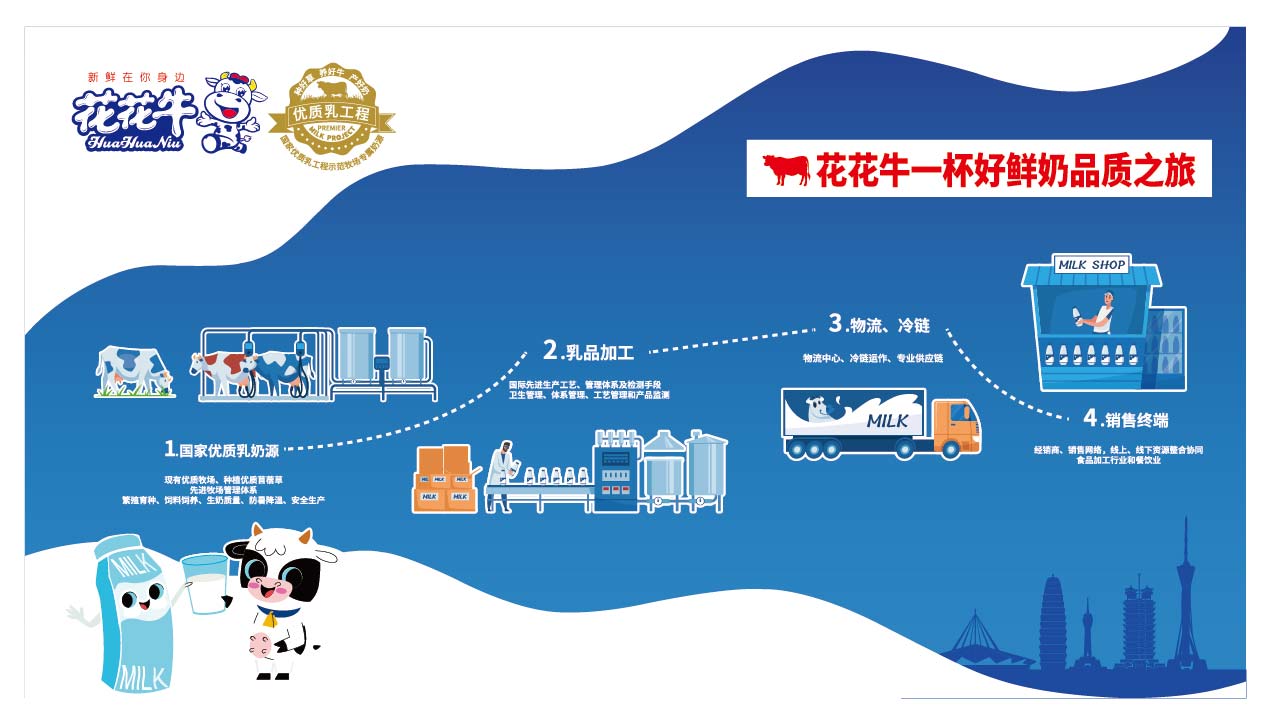 荣膺乳业三大金奖，，森林舞会官网以产业融合发展推动奶业高质量发展