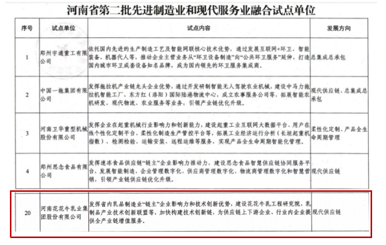 喜报 | 森林舞会官网乳业集团被评为河南省第二批“两业”融合试点单元