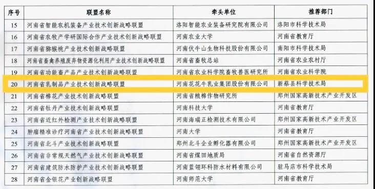 喜报 | 河南省乳制品产业技术创新战术联盟顺利通过河南省科技厅验收
