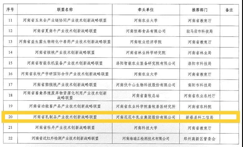 喜报 | 河南省乳制品产业技术创新战术联盟顺利通过河南省科技厅验收